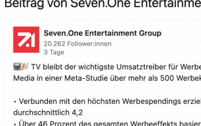 Studie für Seven.One Entertainment: TV-Werbung bleibt der wichtigste Treiber für Umsatzwachstum